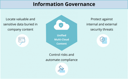 Information Governance Graphic.png